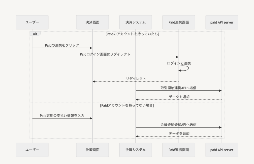 アカウント連携周り